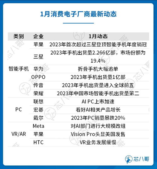 电子元器件市场趋势洞察与前景展望